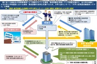 大学入学共通テスト、英語試験の実施要件を発表…申請は11月中旬から 画像