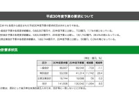 東京都H30年度予算、教育庁は8,188億円…「理数探究」研究開発校の指定など 画像