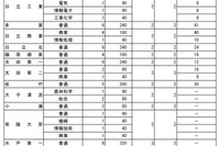 【高校受験2018】茨城県立高校入試、特色選抜は66校1分校で実施 画像