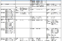 【大学受験2018】河合塾「入試難易予想ランキング表」11月版 画像