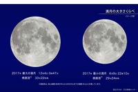 スーパームーン、12/4に2017年最大の満月 画像