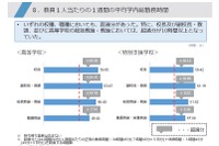 県立学校教員、3割は1週間に60時間以上勤務…神奈川県 画像
