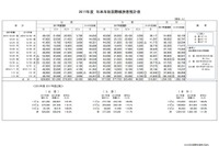 【年末年始】成田空港の出入国客数、ピークは出国12/29・入国1/3 画像