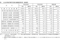 神奈川県、H23公立中学校卒業予定者の進学希望率は96.1％ 画像