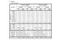 【高校受験2018】長野県公立高校の第2回志願予定倍率（12/13時点）…伊那北（理数）8.25倍など 画像