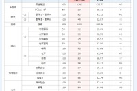 【センター試験2018】河合塾、予想平均点（1/14速報）5教科7科目は文系543点・理系558点 画像