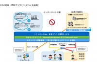 佐賀県多久市・ソフトバンクC＆S・日本MS、児童生徒の学び方と教職員の働き方改革を推進 画像