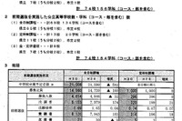 【高校受験2018】宮城県公立高入試、前期選抜の実施状況・倍率…仙台一（普通）7.08倍など 画像