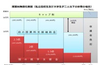 大阪府教育庁のH30年度予算案、私立高校の授業料無償化など 画像