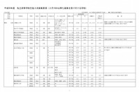 【高校受験2018】神奈川県私立高の2次募集、全日制31校が実施 画像