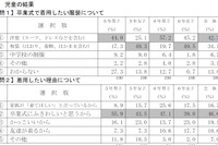 小学校卒業式、女子2人に1人は和装を希望…保護者は悩み 画像