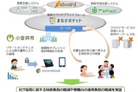 小金井市・NTT Comら4者、総務省「次世代学校ICT」実証に参画 画像