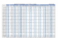 H28年度の都道府県別「学校給食実施状況調査」公立中で地域差大 画像