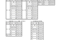 国家公務員採用一般職試験・税務職員採用試験の受験案内を発表 画像