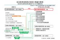 文科省、H30年10月再編…総合教育政策局を設置予定 画像