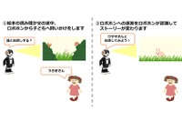 子どもの選択で話が変化、ロボホンが絵本を読み聞かせ…NTTデータ等3社 画像