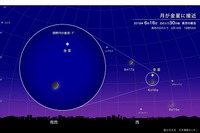 金星と三日月が接近、6/16夕方より必見の美しい共演 画像
