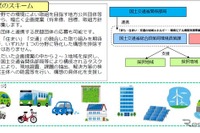 環境に優しい「まち・住まい・交通」国交省が事業を公募 画像