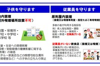 東京都受動喫煙防止条例が成立、違反者に罰金…2020年4月から 画像