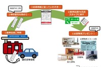 阪神高速がお買物割引キャンペーン…200円分割り引き 画像