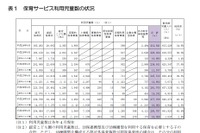 東京都の待機児童、3,172人減の5,414人…3年ぶりに減少 画像