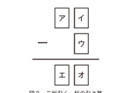 【プログラミング教育の基礎3】算数とプログラミング的思考の関係とは…関西大・黒上晴夫教授