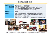 「福井県こどもプログラミング協議会」発足、地域ICTクラブを支援 画像