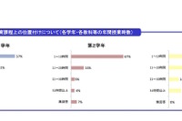 都内中学生の性教育、校長89％は「効果的」と肯定 画像