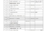 【高校受験2019】秋田県公立高校入試、選抜実施要項を公表 画像