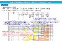 【全国学力テスト】S-P表分析で授業改善や習熟度別学習…文科省が提供 画像