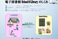 出版社ら38社、全国の学校に「電子書籍の定額制読書サービス」提供 画像