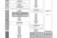 【高校受験2019】山形県公立高、山形南など6校で定員240人減 画像