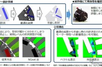 AIがEV用モーターを最適設計、明電舎と北海道大学がプログラムを共同開発 画像