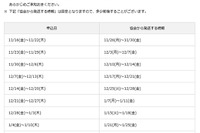 英検協会、合格証明書など11月以降の送付スケジュールを公開 画像