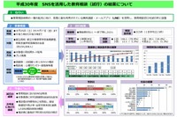 都教委、教育相談におけるSNSは「有効」…LINE活用の教育相談試行結果 画像