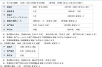 【高校受験】神奈川・公立高の前期選抜…全日制19,555人が合格 画像