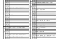 【高校受験2019】広島県公立高入試、入学者選抜実施要項を公表 画像