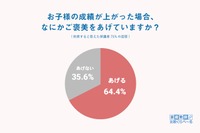 10万円以上も、64％の保護者が成績upにご褒美…その内容は？ 画像