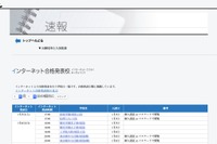 【中学受験2019】四谷大塚、ネット合格発表を実施する学校一覧を掲載 画像