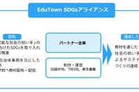 東京書籍ら4社、SDGs教材制作アライアンス発足 画像