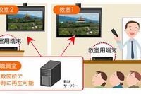 教室にいながらハイビジョン学習…映像配信システム「Connect Library」 画像