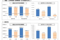 都内公立校の働き方改革、学校サポートの新財団を設立 画像