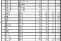 【高校受験2019】千葉県公立高入試、後期選抜の志願状況・倍率（2/22時点）県立千葉（普通）2.29倍など 画像