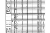 【高校受験2019】兵庫県公立高入試の志願状況・倍率（2/22正午時点）長田（普通）0.45倍など 画像