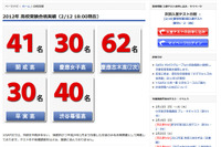 【高校受験】2012年 開成・早慶、SAPIX中学部 合格者速報 画像