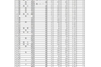 【高校受験2019】新潟県公立高、一般選抜の志願状況・倍率（確定）新潟南（理数コース）2.22倍など 画像