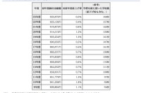 東京の私立中学、1年目にいくらかかる？　最高180万円も 画像