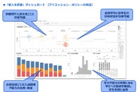 ベネッセi-キャリア×富士通、大学IR支援のサービス提供開始 画像