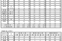 【高校受験】H24東京都立高校、最終応募倍率は全日1.53倍 画像