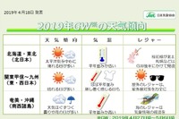 【GW2019】天気傾向、関東～九州は行楽日和 画像